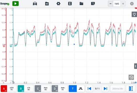 Scopey fitness tracking app displaying dual-line graph showing heart rate and running pace metrics over 2-hour time period