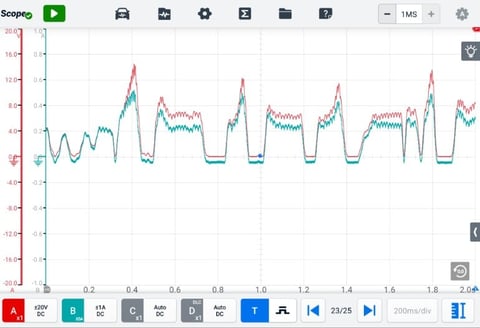 Line graph showing two overlapping data series in blue and red with fluctuating values over a 2.0 distance scale, displayed in Strava interface