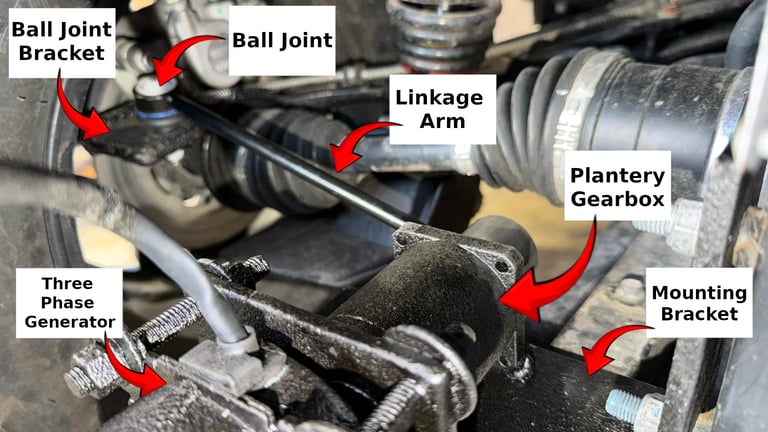 Close-up of vehicle suspension components with labeled parts including ball joint bracket, linkage arm, three-phase generator, and mounting bracket