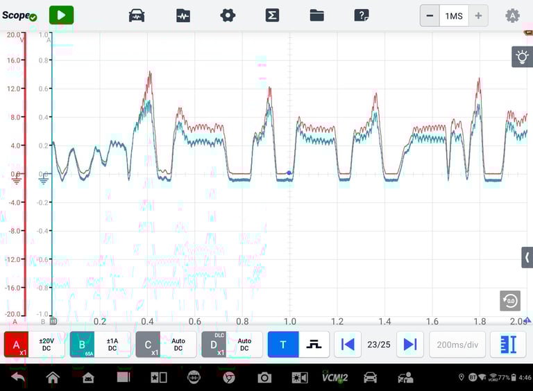 Line graph with multiple overlaid data series showing fluctuating values over time with peaks and valleys from 0 to 2.0 on x-axis