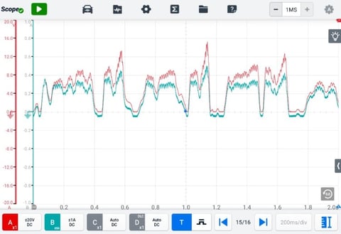 Line graph showing two overlapping data trends in red and teal colors over a time period from 0 to 2.0M on x-axis with values between -10 to 10 on y-axis